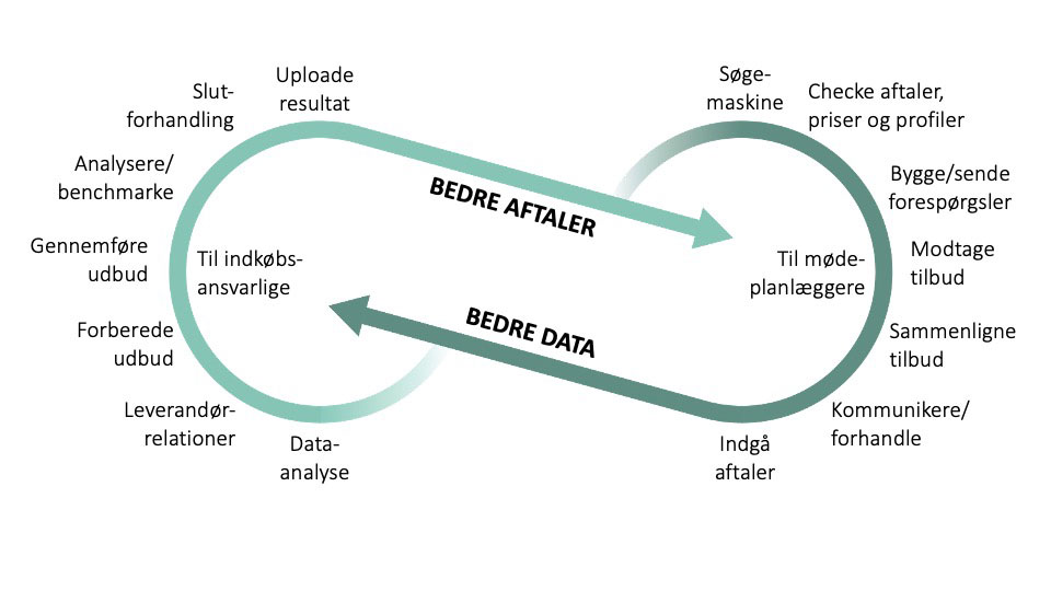 Systemets logik